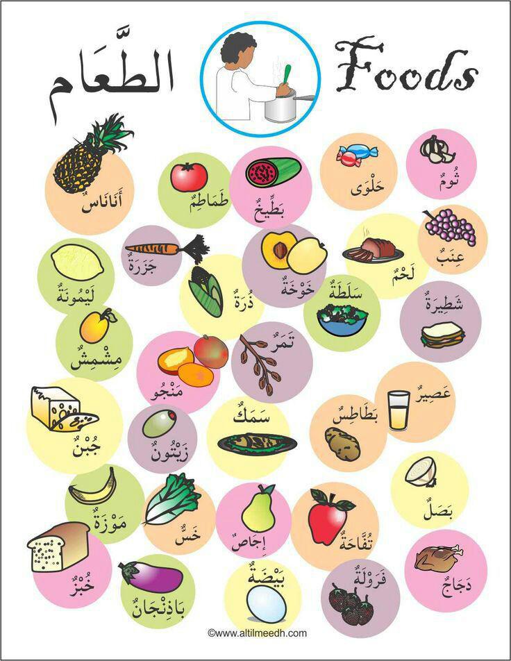 ابزار وغذا به زبان عربی